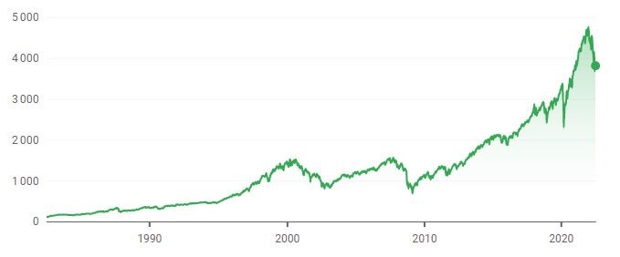 Comparaison des effets du coaching d'affaires à long terme avec un indice boursier